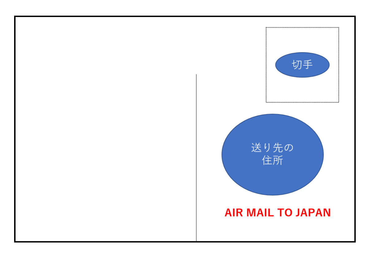 ポストカードの書き方【海外から日本へ送る場合】ポストカードの書き方